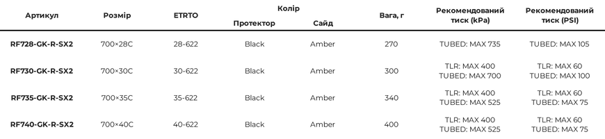 Panaracer Gravelking tire specification chart showing size, weight, and compatibility details