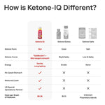 Ketone-IQ comparison chart showing differences between ketone diol, ester, and salt products